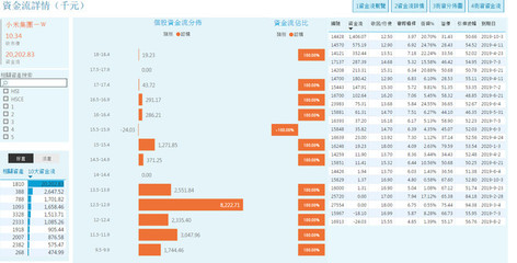 权证观察: 小米集团(01810)解禁总量接近60亿股,解禁市值超过650亿港元(以1月8日收盘价计),周三股价插近7%后,今早再跌. - 雪球