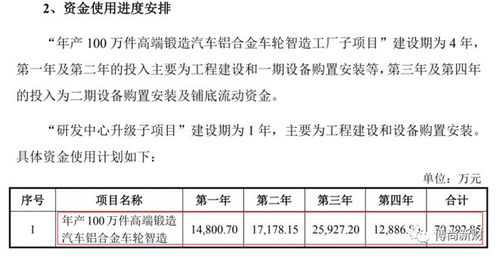宏鑫科技ipo 与实控人亲属存在大量关联交易,募投项目信披存疑