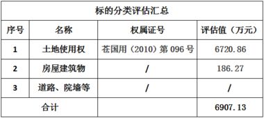 有想买的吗 卞庄南边蚕厂1000亩农用地及房屋正在转让中