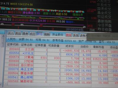 [股市论谈]黄海军团集结号:豆沙以2010年八倍大黑马回报你的信任和坚持_股市论谈_天涯社区