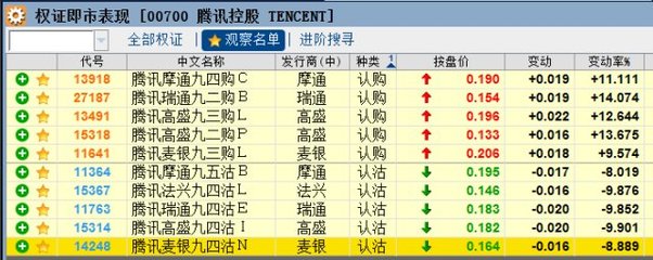 收市必读 | 恒指26000附近震荡 腾讯上试300元