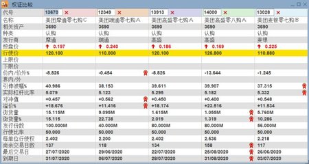 收市必读 美团创新高 市场憧憬“染蓝”