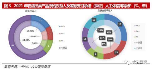 收益权类ABS产品关注要点