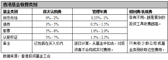 香港基金面面观 - 公募专题研究 - 好买基金研究中心