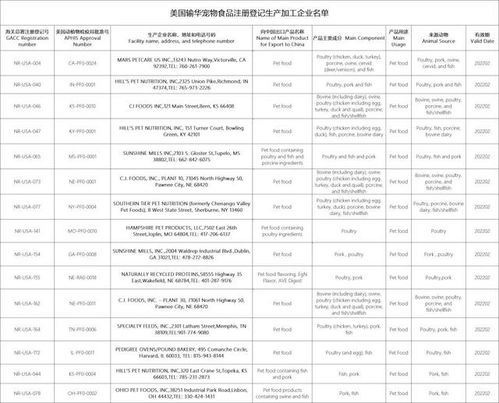 海关白名单新增25家美国宠物食品工厂,包含中宠 乖宝在美工厂
