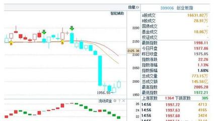 军工重组第一黑马,3.8亿小盘股强势突破,目标36-